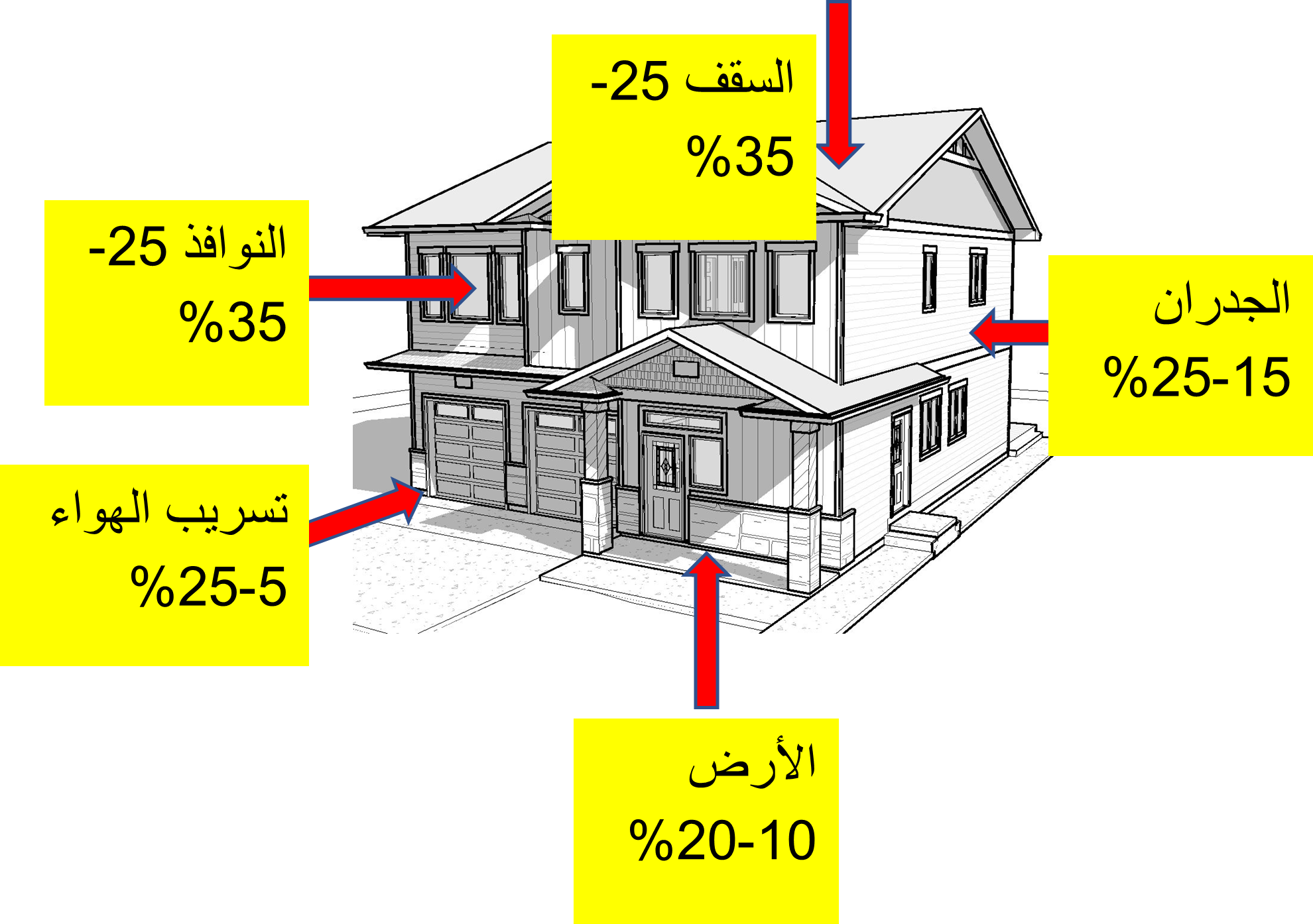 مخطط الانتقال الحراري